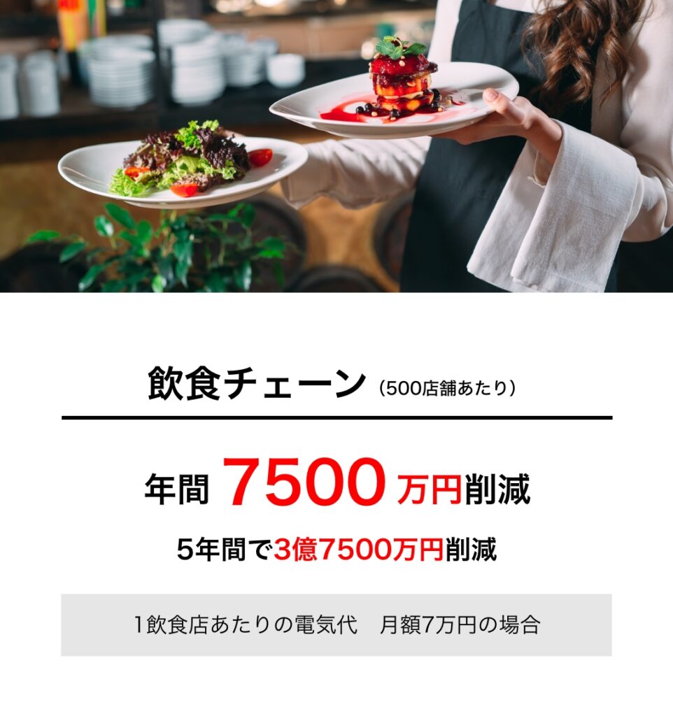 業界別事例_飲食チェーン