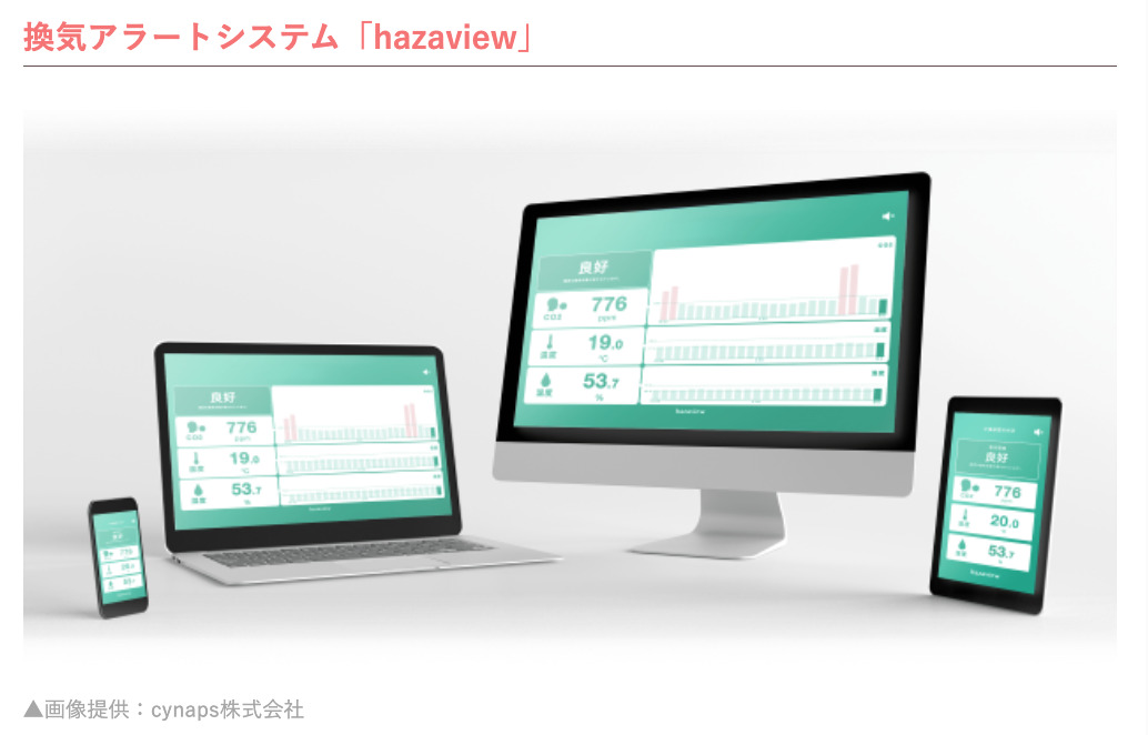 換気アラートシステム「hazaview」